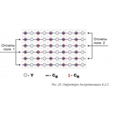 Современное состояние и перспективы развития систем видеокомпрессии (Часть 4)