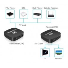 Стационарный HDMI сендер